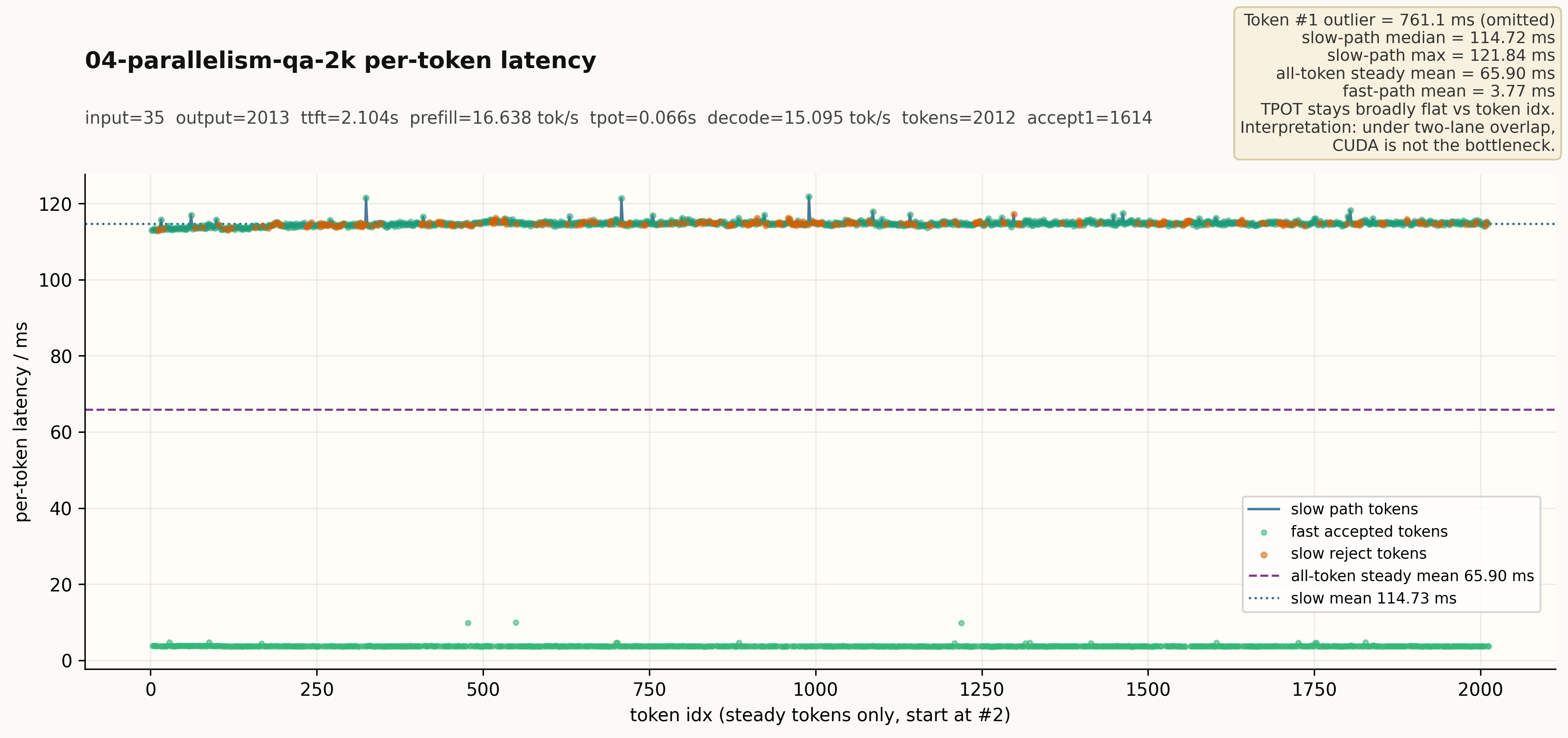 04-parallelism-qa-2k TPOT