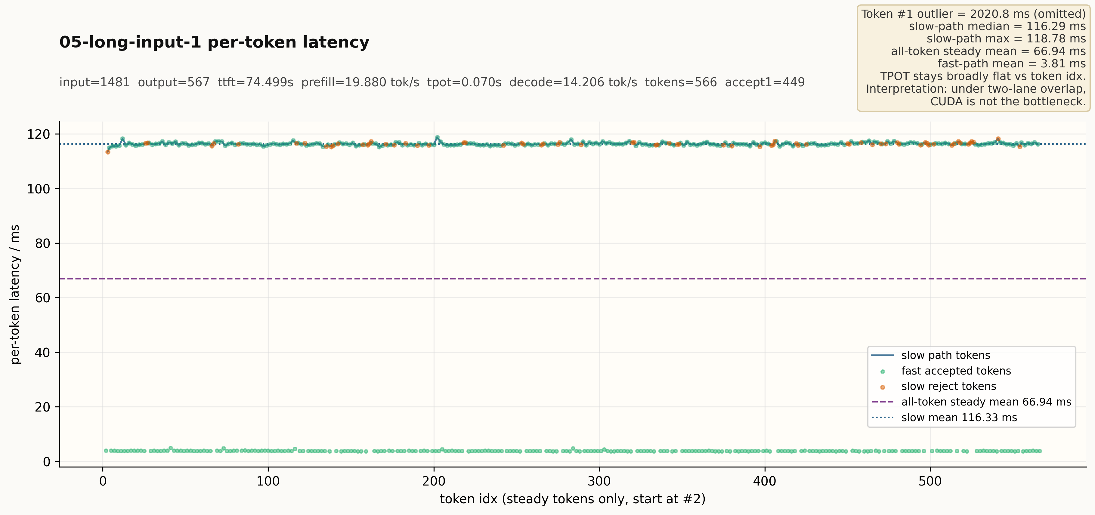 05-long-input-1 TPOT