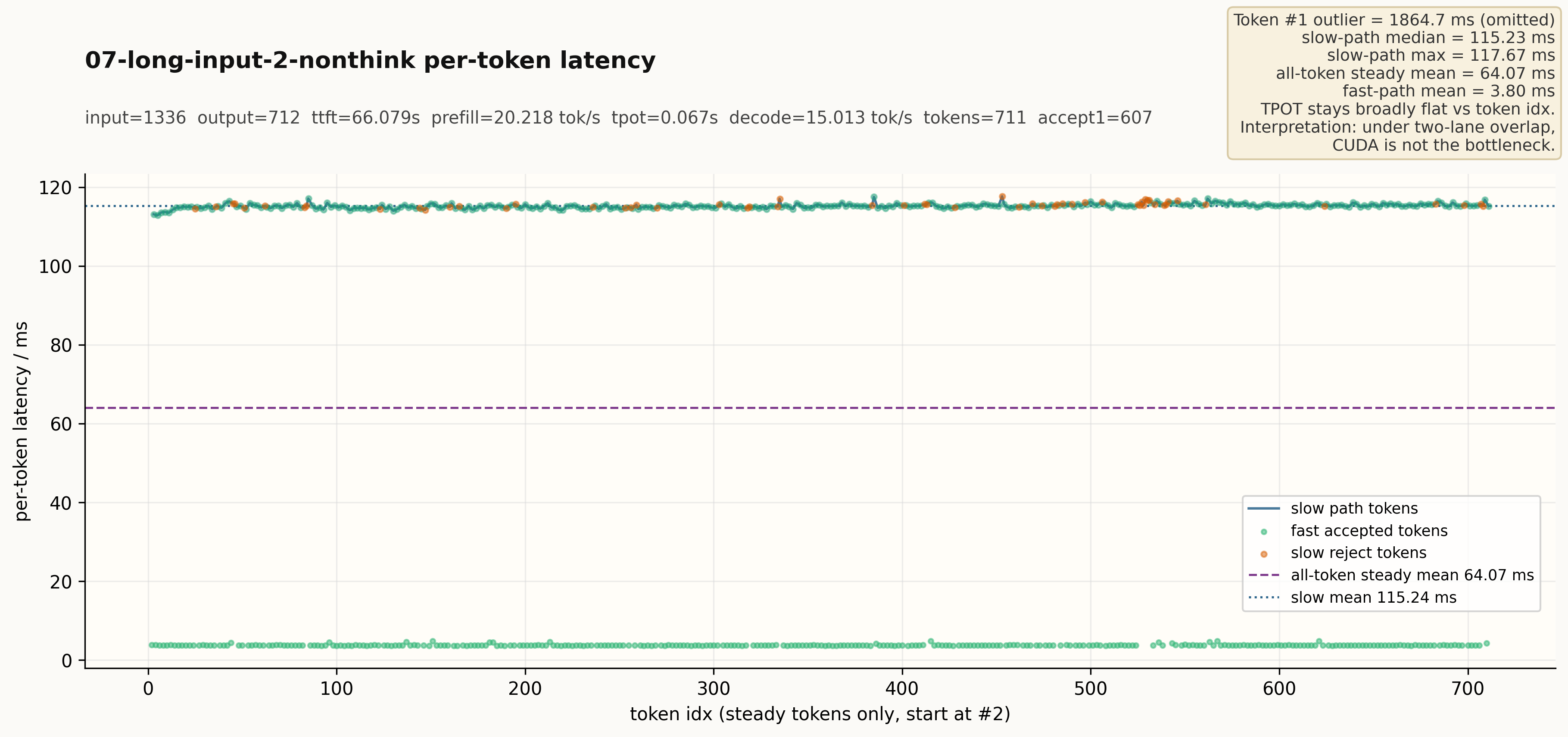 07-long-input-2-nonthink TPOT