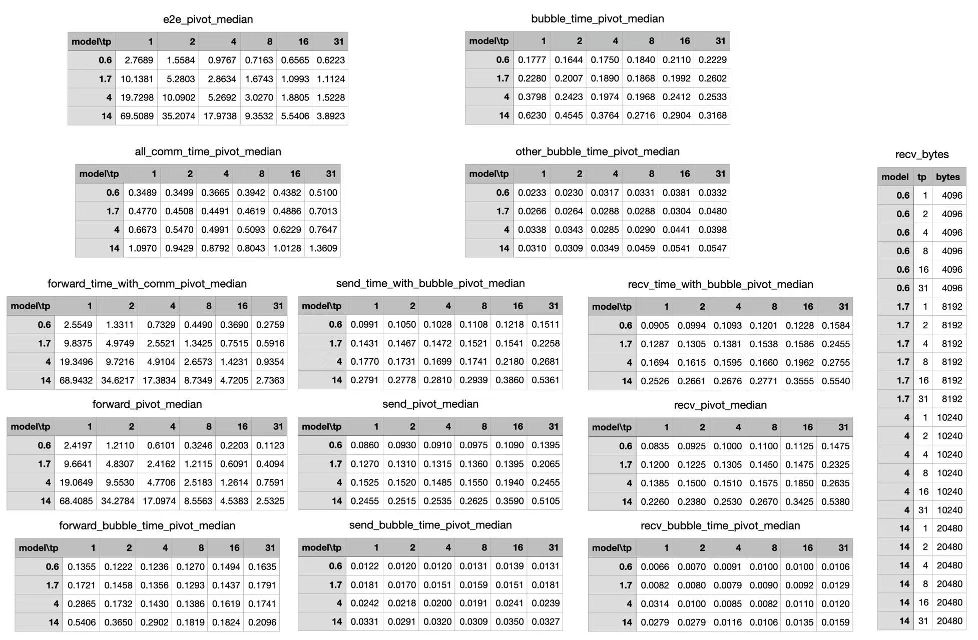 forward breakdown 汇总表